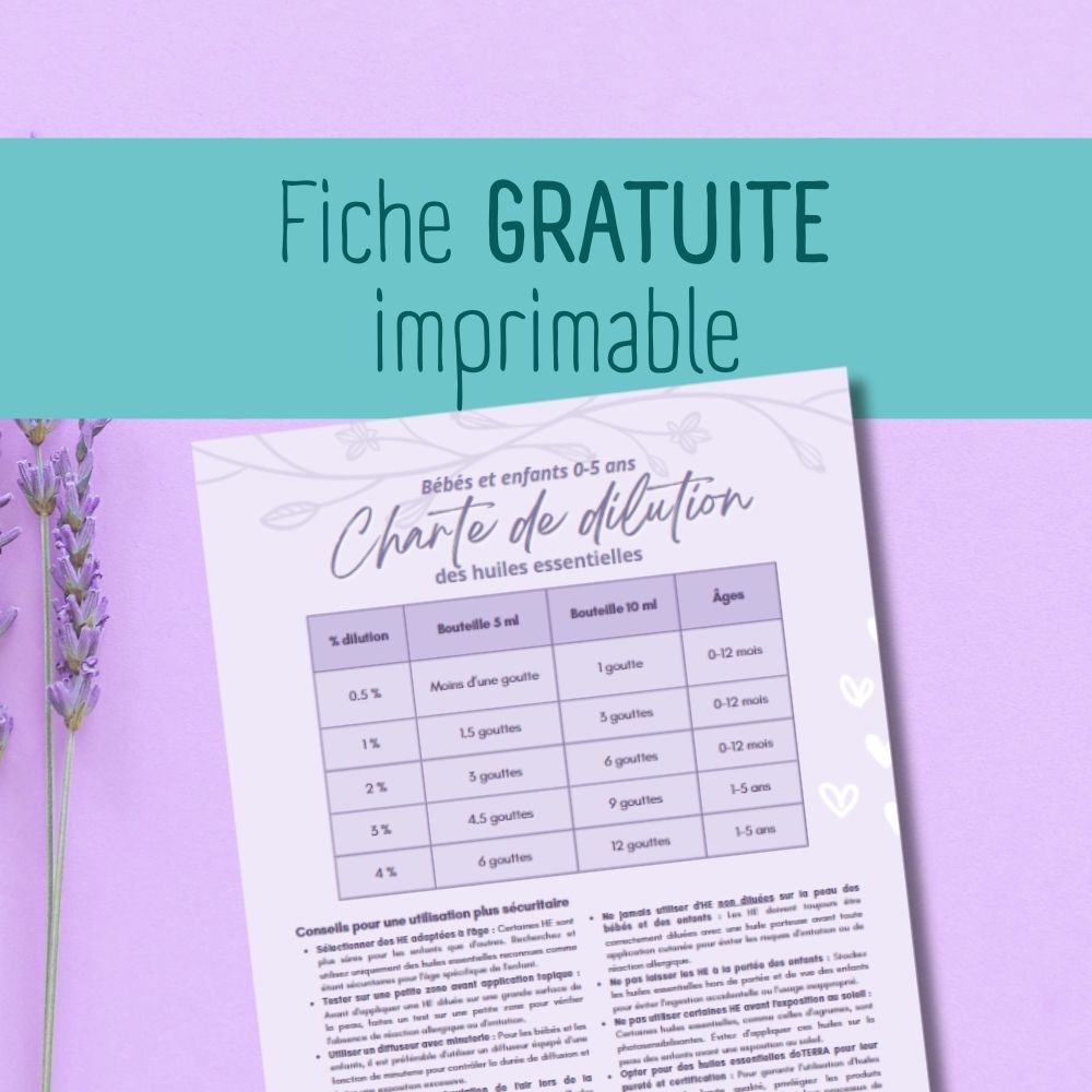 Fiche gratuite imprimable : Charte de dilution bébés et enfants