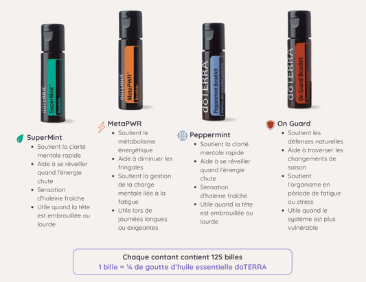 Tout savoir sur les Beadlets de dōTERRA : pratiques, polyvalents et faciles à utiliser